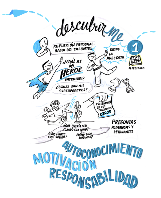 descubrir_me