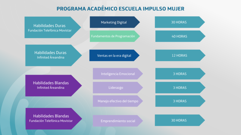 Programa Escuela impulso mujer