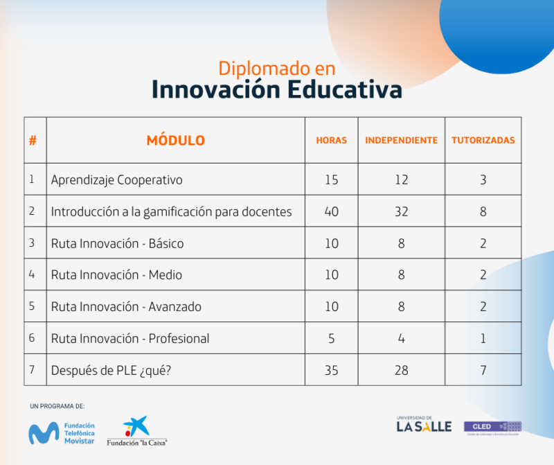 Diplomado Innovación Educativa