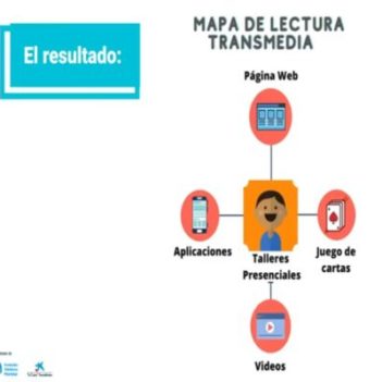 Cápsula teórica día 3